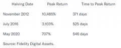 对冲基金纷纷卖英伟达(NVDA.US)买比特币ETF！比特币突破百万美元不是梦？