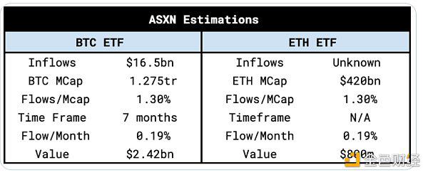 数据分析以太坊现货 ETF流量 与BTC有何不同？