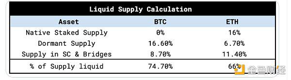 数据分析以太坊现货 ETF流量 与BTC有何不同？