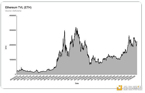 数据分析以太坊现货 ETF流量 与BTC有何不同？