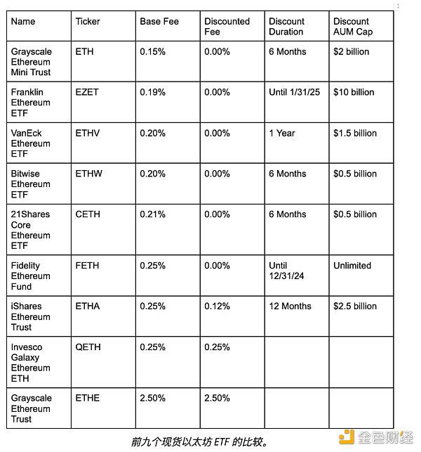 以太坊 ETF 即将到来——何时买？买哪家？