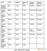 以太坊 ETF 即将到来——何时买？买哪家？