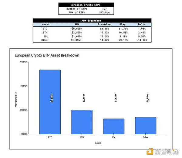 ETH现货ETF流入量估算：会重演BTC现货ETF走势吗