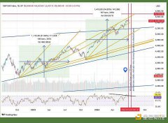 ETF 推出和选举不确定性加