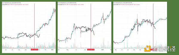 ETF 推出和选举不确定性加剧 加密货币将如何演变？