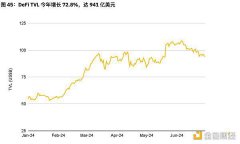 币安半年报之DeFi市场动态