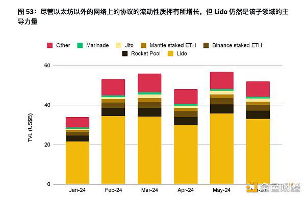 币安半年报之DeFi市场动态篇：质押、借贷、衍生品