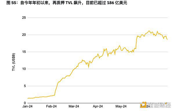 币安半年报之DeFi市场动态篇：质押、借贷、衍生品