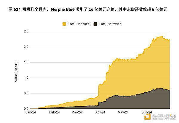 币安半年报之DeFi市场动态篇：质押、借贷、衍生品