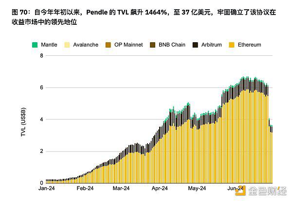 币安半年报之DeFi市场动态篇：质押、借贷、衍生品