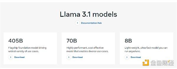 Meta发布Llama 3.1 马克·扎克伯格呼吁开源AI