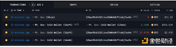 Mt. Gox将25亿美元比特币转移到未知钱包 偿还率高达 40%