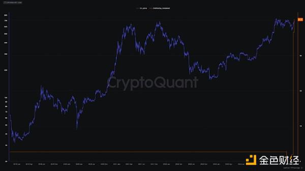 Mt. Gox将25亿美元比特币转移到未知钱包 偿还率高达 40%