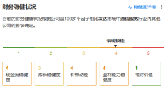 谷歌大跌，抄底良机？ |