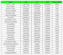 FMG INDEX解析：WEB 3 AI有何机遇与挑战？