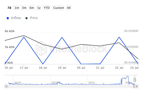 cardano-large-holders-data-850x567-1.jpg