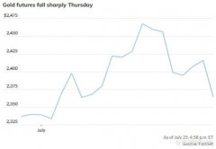 美GDP数据超预期 黄金跌至逾两周来最低水平
