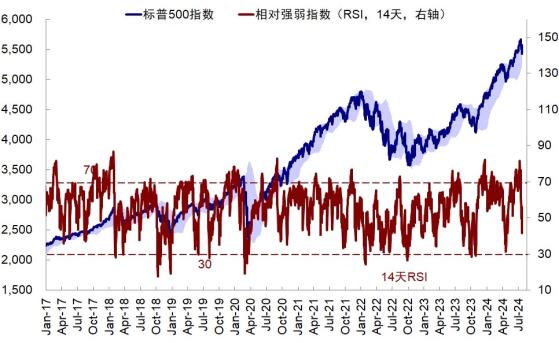 中金公司：对美股大跌和近期“混乱”资产表现的几点思考