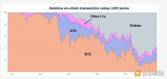 Lightning Lab：Taproot Assets 正式上线闪电网络