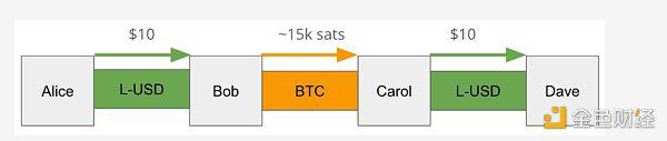 Lightning Lab：Taproot Assets 正式上线闪电网络