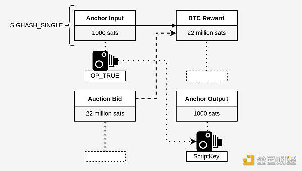 Lightning Lab：Taproot Assets 正式上线闪电网络