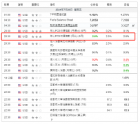 美股盘前：PCE通胀年率略高于预期，道指期货升约250点，3M大升6%