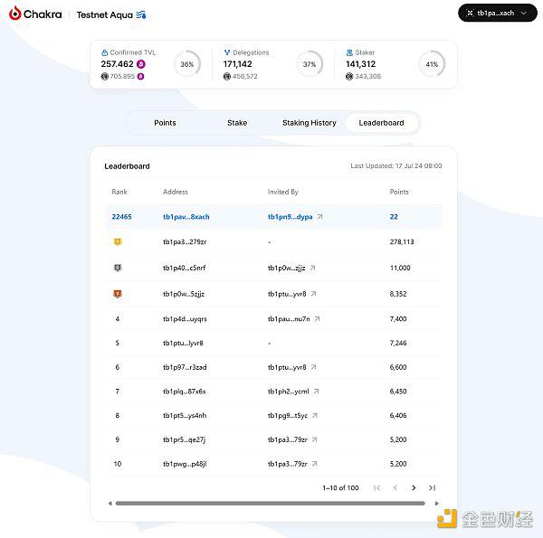 BTC LSD 如何帮助更多用户分享BTC质押收益？