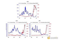 Layered Bitcoin：现有哪些主要的比特币L2岛 如何将这些岛融合起来