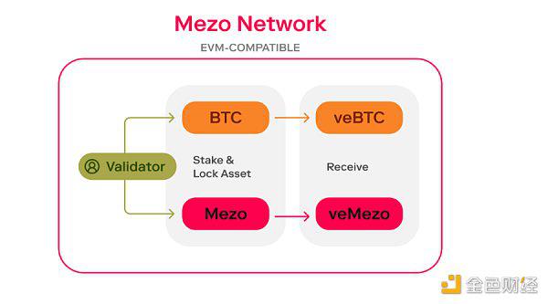 Layered Bitcoin：现有哪些主要的比特币L2岛 如何将这些岛融合起来