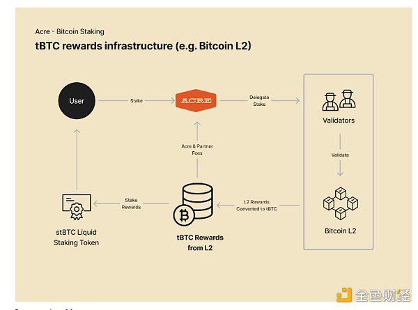 Layered Bitcoin：现有哪些主要的比特币L2岛 如何将这些岛融合起来