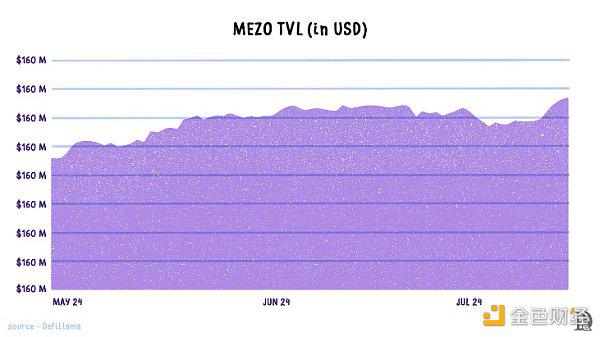 Layered Bitcoin：现有哪些主要的比特币L2岛 如何将这些岛融合起来