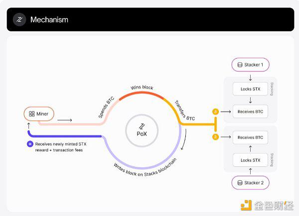 Layered Bitcoin：现有哪些主要的比特币L2岛 如何将这些岛融合起来