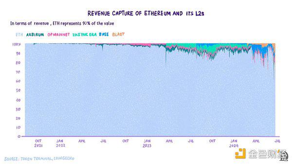 Layered Bitcoin：现有哪些主要的比特币L2岛 如何将这些岛融合起来