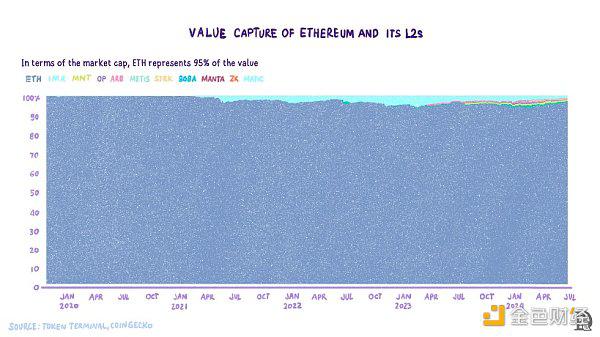 Layered Bitcoin：现有哪些主要的比特币L2岛 如何将这些岛融合起来