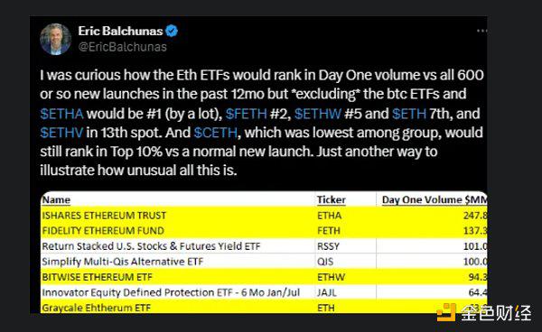 ETF通过之后 以太坊的下一步是什么？