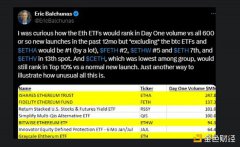 ETF通过之后 以太坊的下一步是什么？