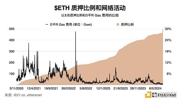 探讨 Berachain：一掌抓紧流动性和安全性