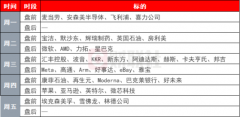 环球下周看点：超级央行