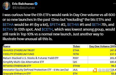 ETF通过之后以太坊的下一步是什么？