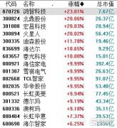 “以旧换新”政策再加码，家电板块狂掀涨停潮！这些方向有望持续受益 |