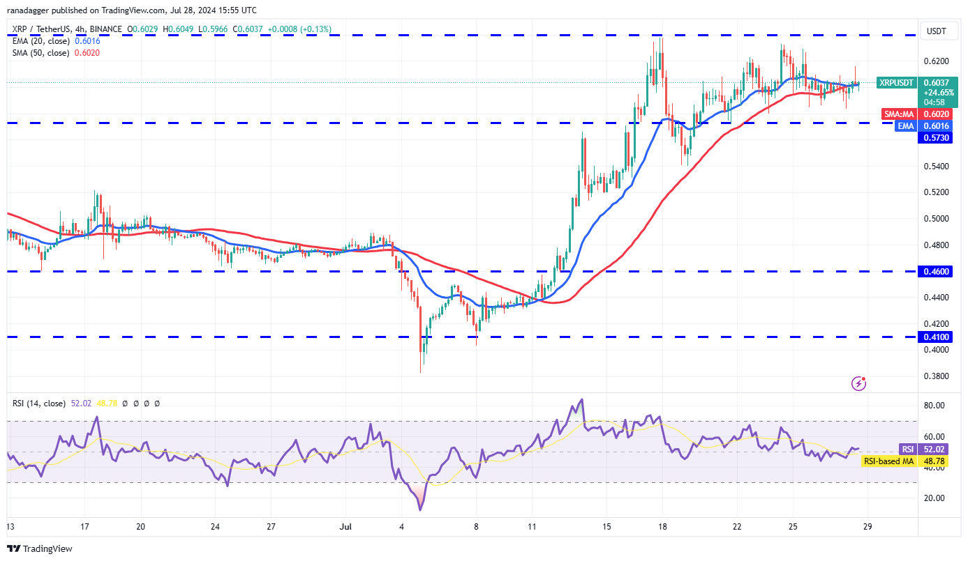 比特币价格上涨至7万美元可能会吸引买家购买 XRP、KAS、STX和JASMY4