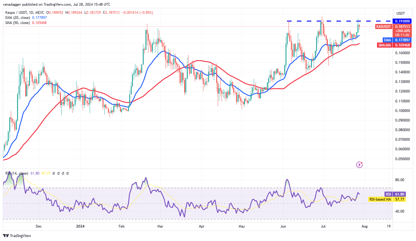 比特币价格上涨至7万美元可能会吸引买家购买 XRP、KAS、STX和JASMY5