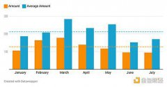 2024加密融资现状分析：有