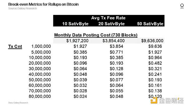 Galaxy：比特币 L1 是数据可用性层吗？