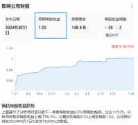 Q2财报季，最靓的美股七巨头会是亚马逊吗？ |