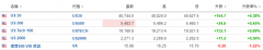 美股盘前：特斯拉、微软、谷歌、Meta升逾1% 加密货币概念股集体上升