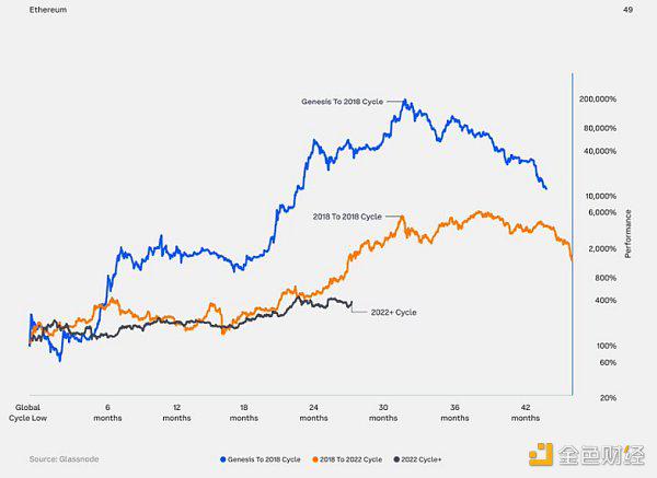 10大要点速览Coinbase 2024年第三季度加密展望