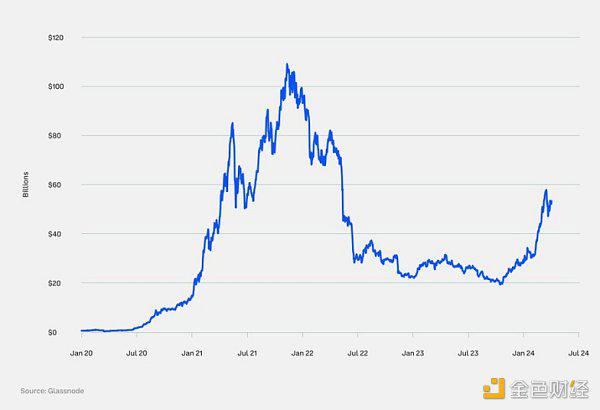 10大要点速览Coinbase 2024年第三季度加密展望