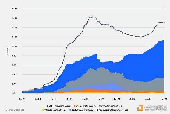 10大要点速览Coinbase 2024年第三季度加密展望