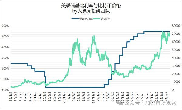 坐稳扶好 美联储9月要开始降息了？